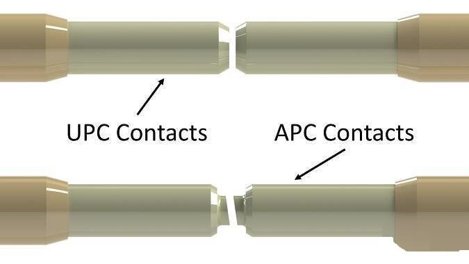 APC UP PC connector