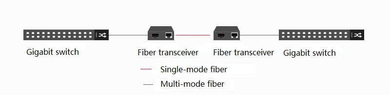 multimode fiber-single-mode fiber