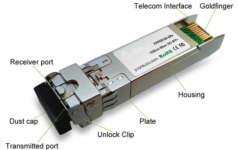 detailed sfp stucture