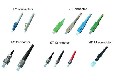 LC SC FC ST MTRJ-connectors
