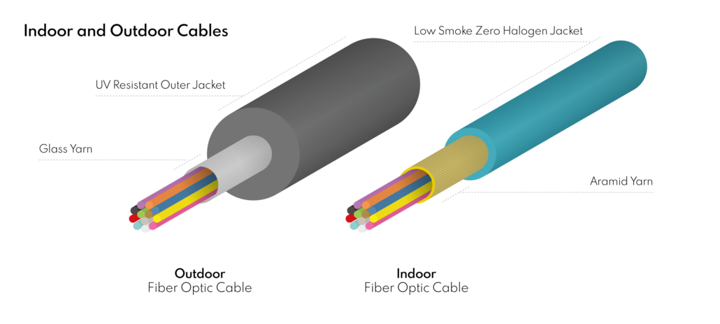 indoor-vs-outdoor-fiber-cable-construction