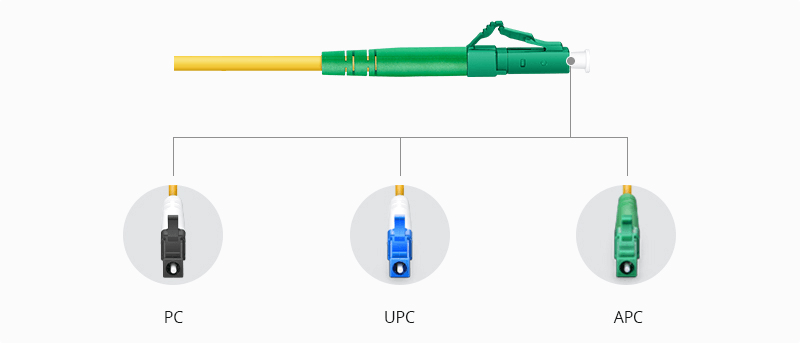 pc-vs-upc-vs-apc-connector