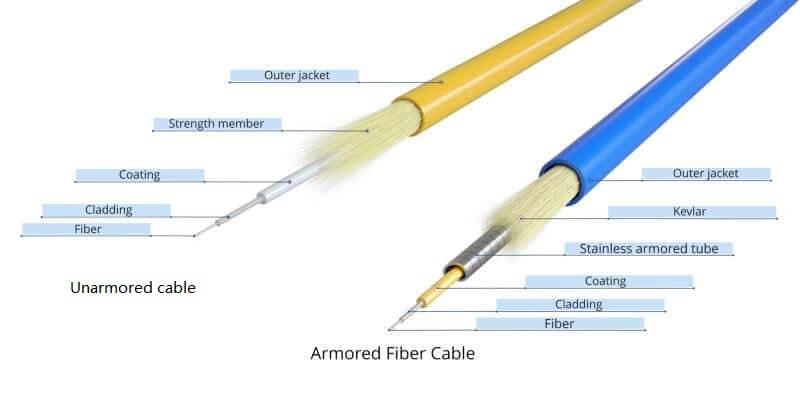 unarmored armored fiber cables