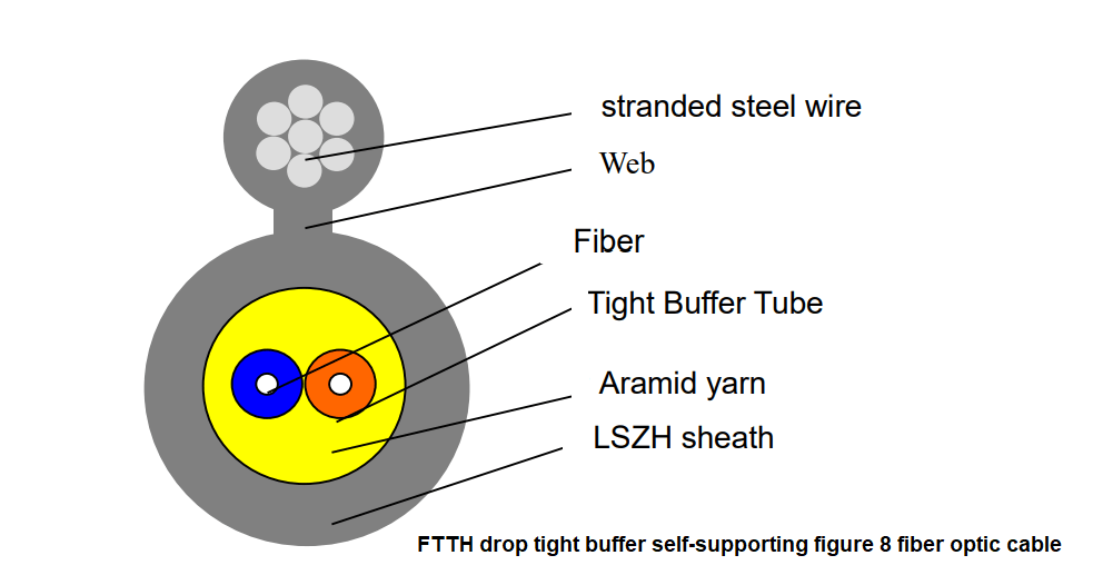 FTTH figure 8 fiber optic cable