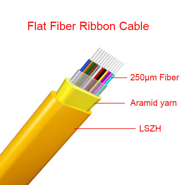Flat-Ribbon cable