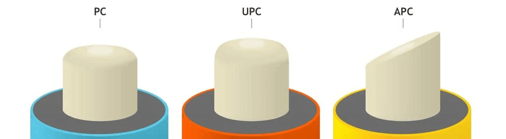 PC-UPC-APC-connector