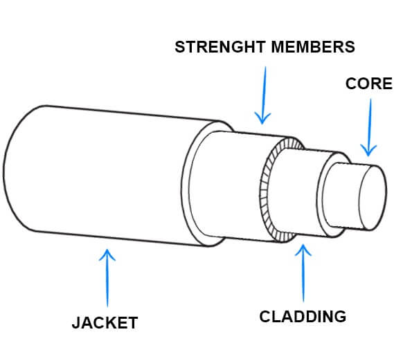 fiber-cable-components
