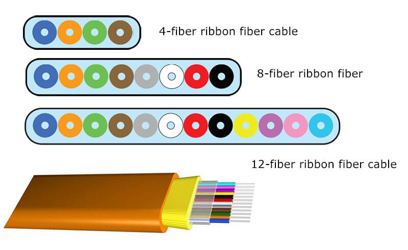 ribbon-fiber-cable-core
