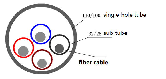 textile sub-tube fiber