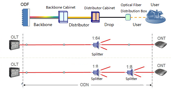 what is a fiber optic network 2 1