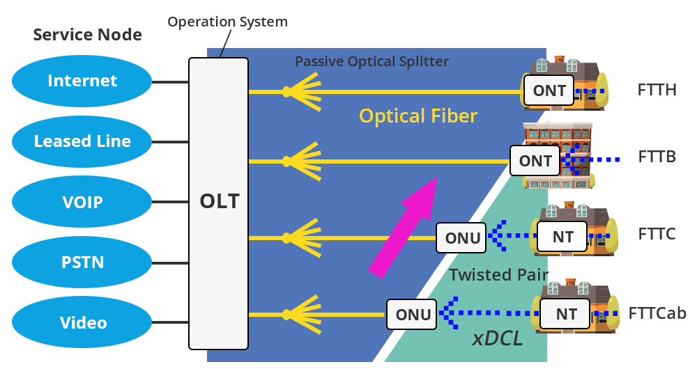 Ethernet Cable Vs Optic Fiber At Clifford Rains Blog