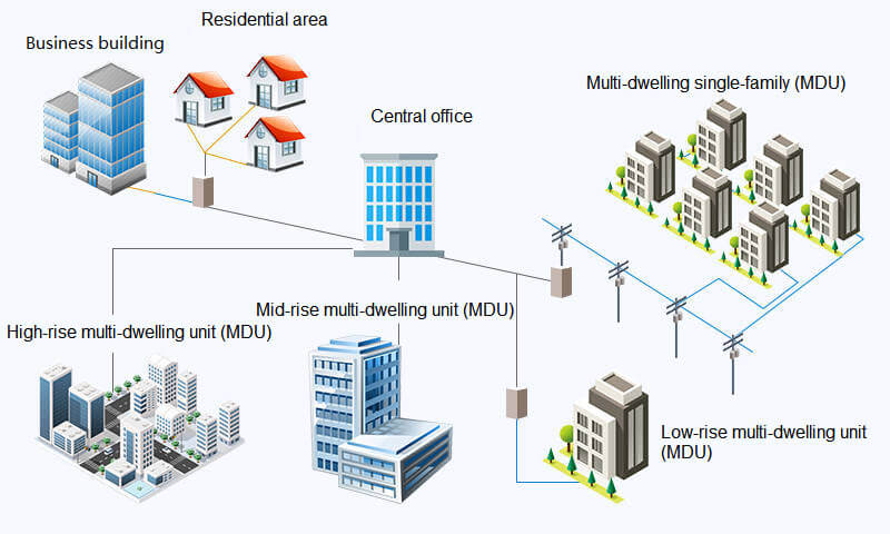 what-is-mdu-in-ftth