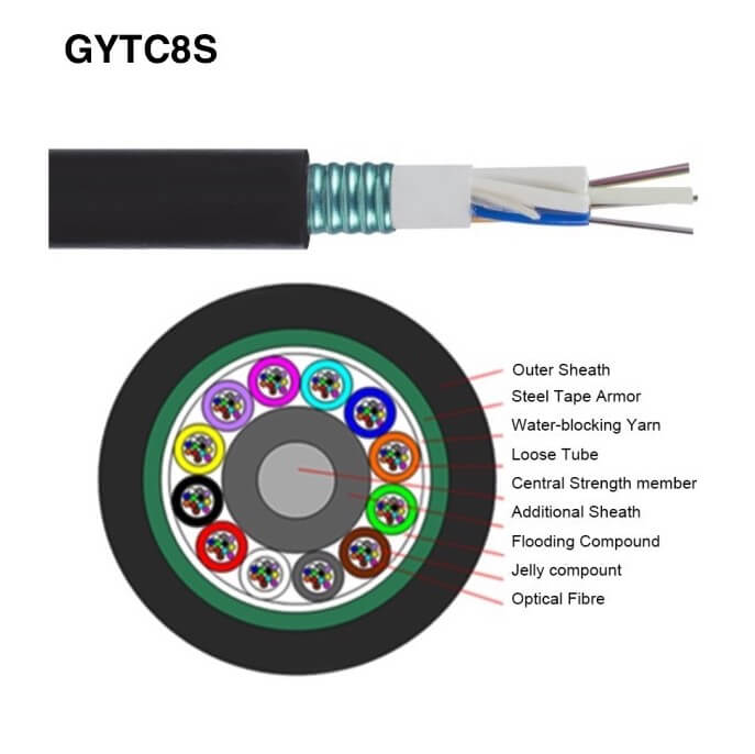 GYTC8S aerial cable