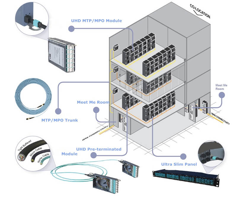 Hosting Data Center MPO MTP cabling system