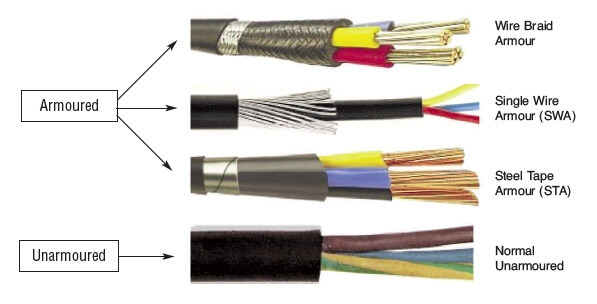 armour fiber cable type