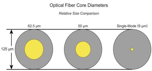 fiber diameter