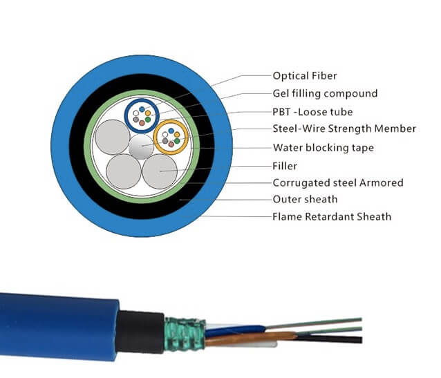 mining fiber cable