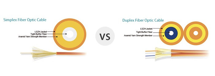 simplex vs duplex fiber cable