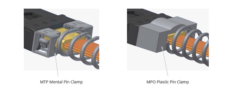 MPO MTP pin clamp