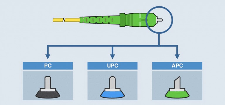 pc upc apc fiber connector