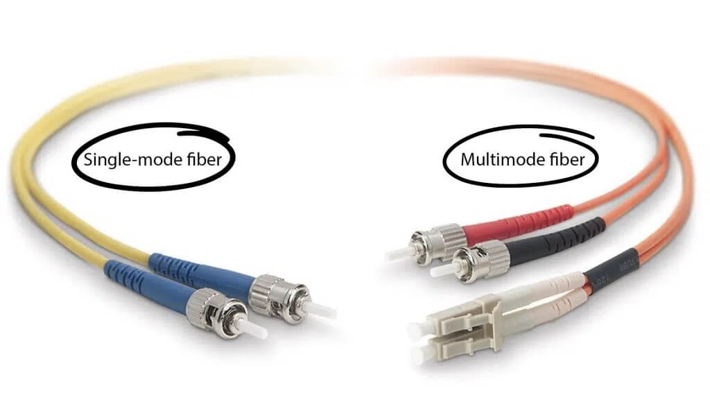 sigle mode multimode fiber connector