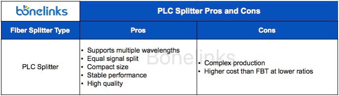 PLC splitter pros cons