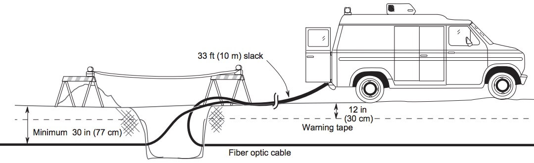 how deep should fiber optic cable be buried
