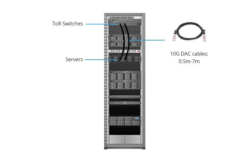 10G DAC Connection Scenario