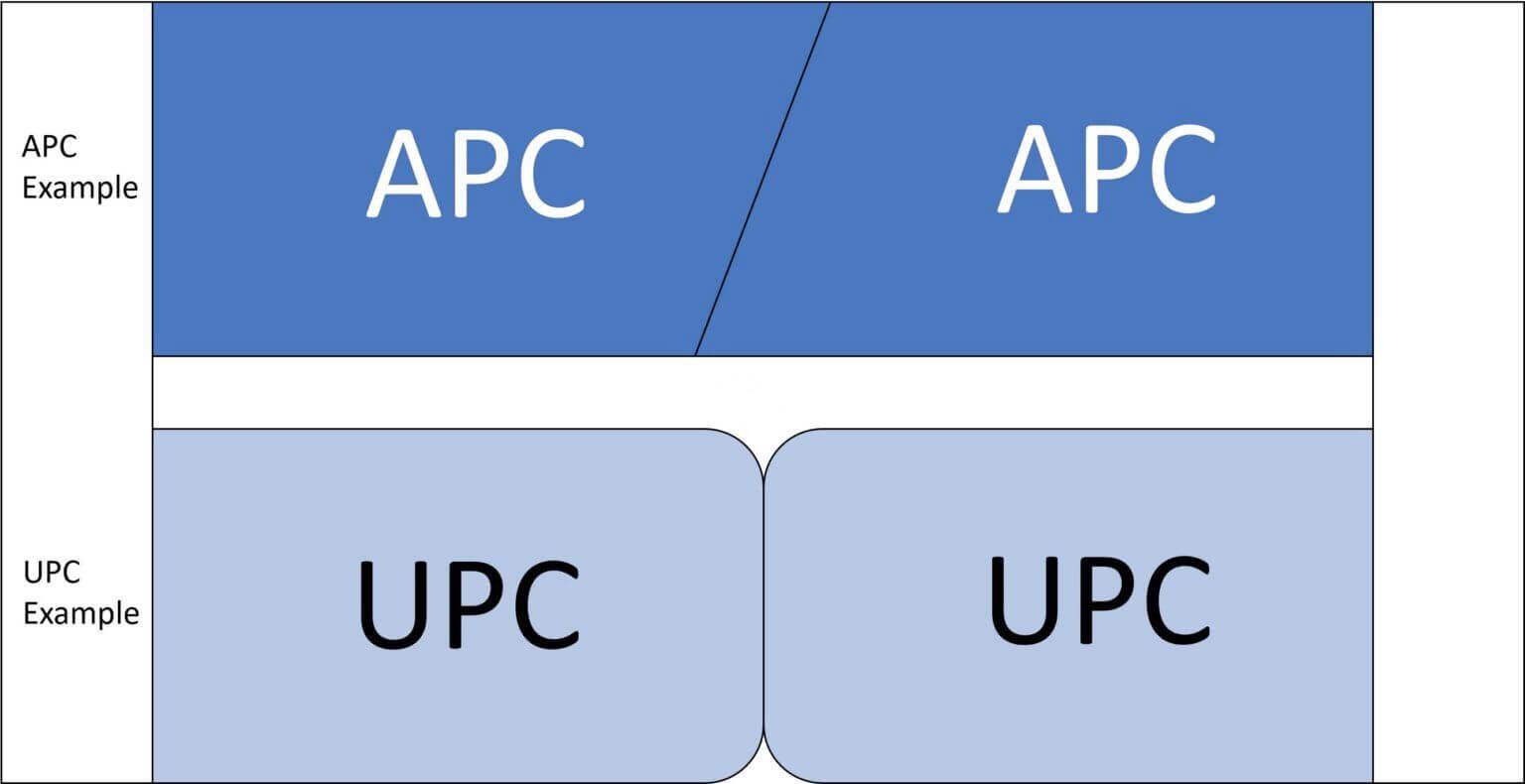APC UPC connect