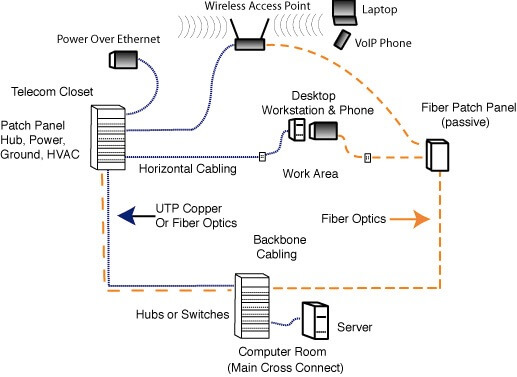 Fiber Optic Home Networking Components