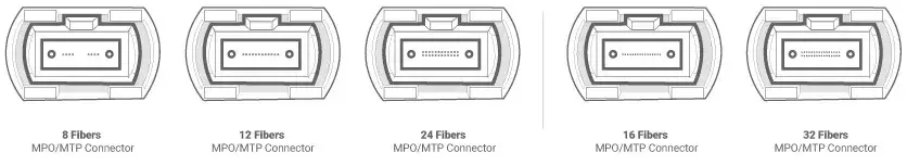 MTP MPO connector fiber