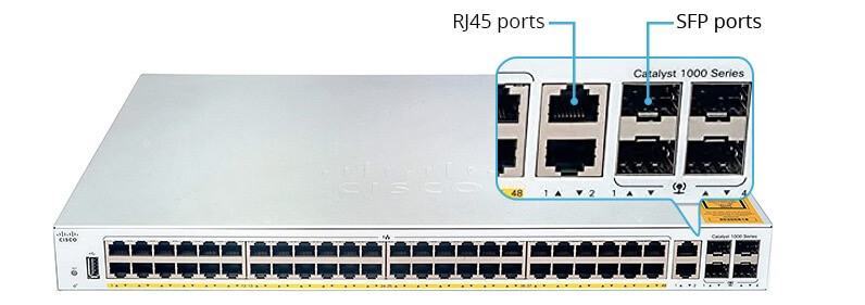 RJ45 ports vs SFP ports on Cisco C1000FE-48P-4G-L switch
