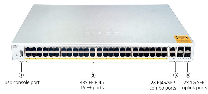 RJ45 ports vs SFP ports 