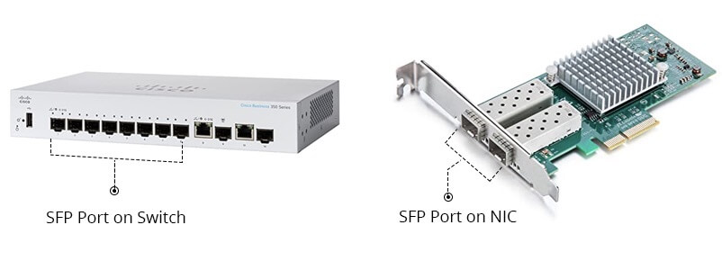 SFP ports on the switch, router, server, and NIC
