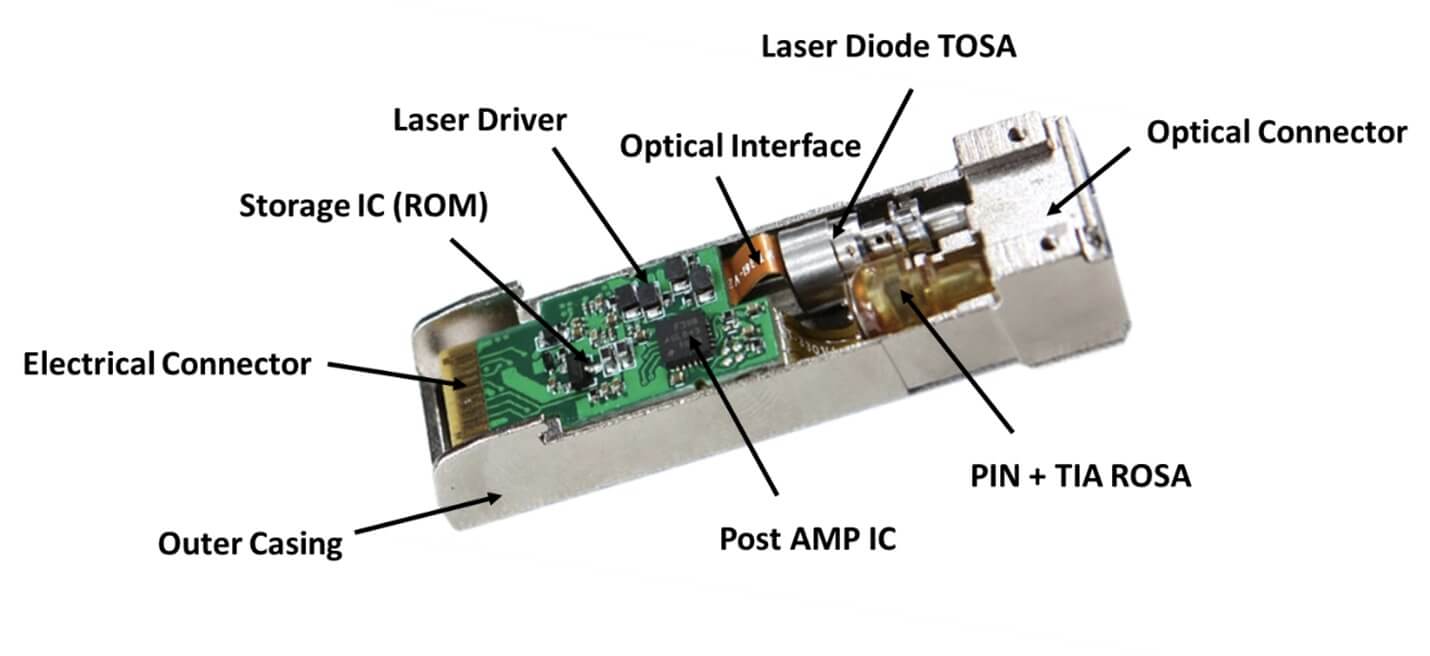 components of an optical transceiver