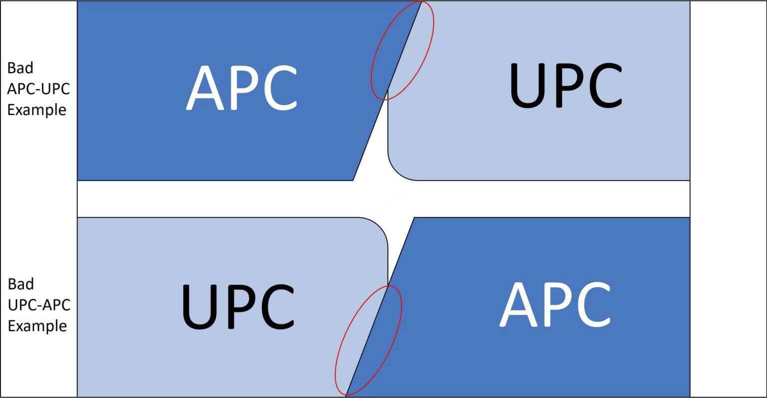 connect APC UPC