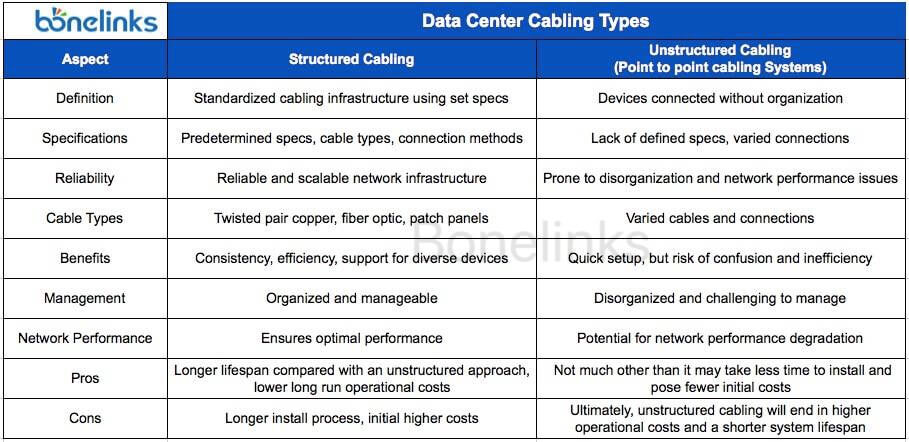 data center cabling type