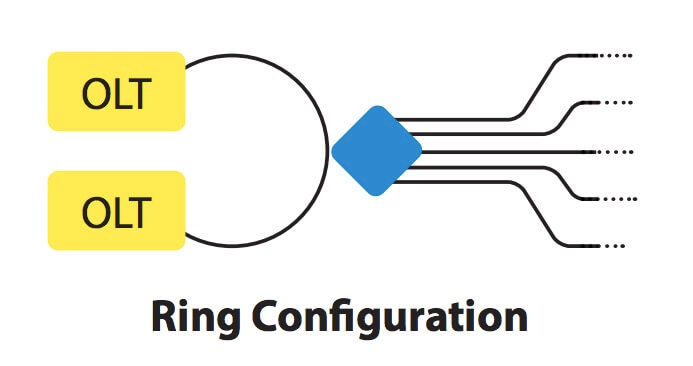 fiber spilitter Ring Configuration