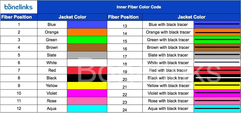 inner fiber color code