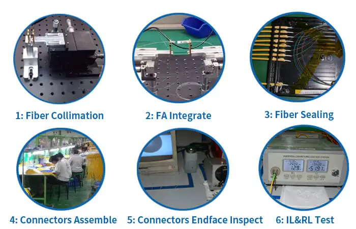 Fiber Splitter