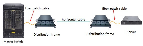 Fiber optic link between network devices