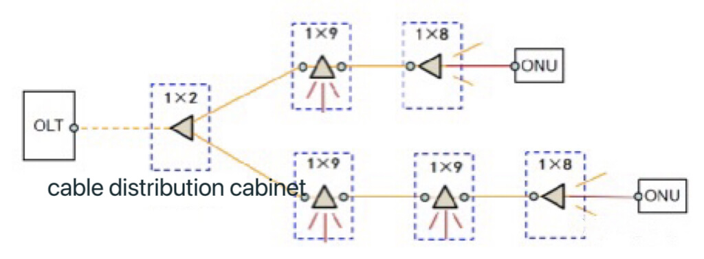 Dual-Chain ODN Example 1