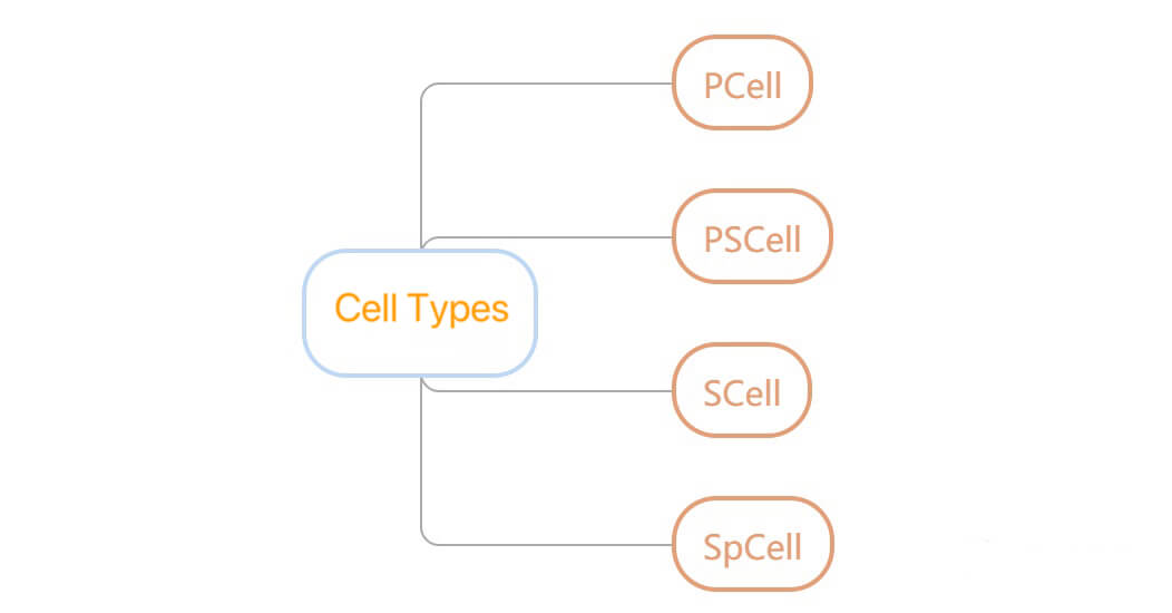 5G NR Cell Types
