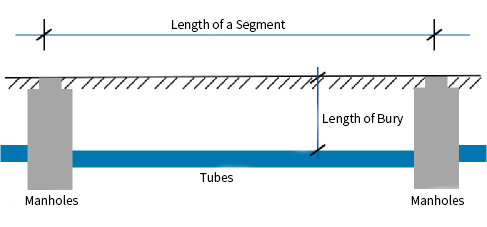 Components of Underground Communication Pipeline