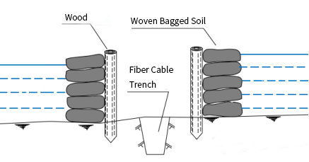 Diversion Trenching Schematic