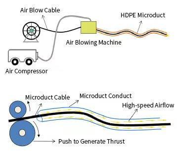 Micro Cable Installation