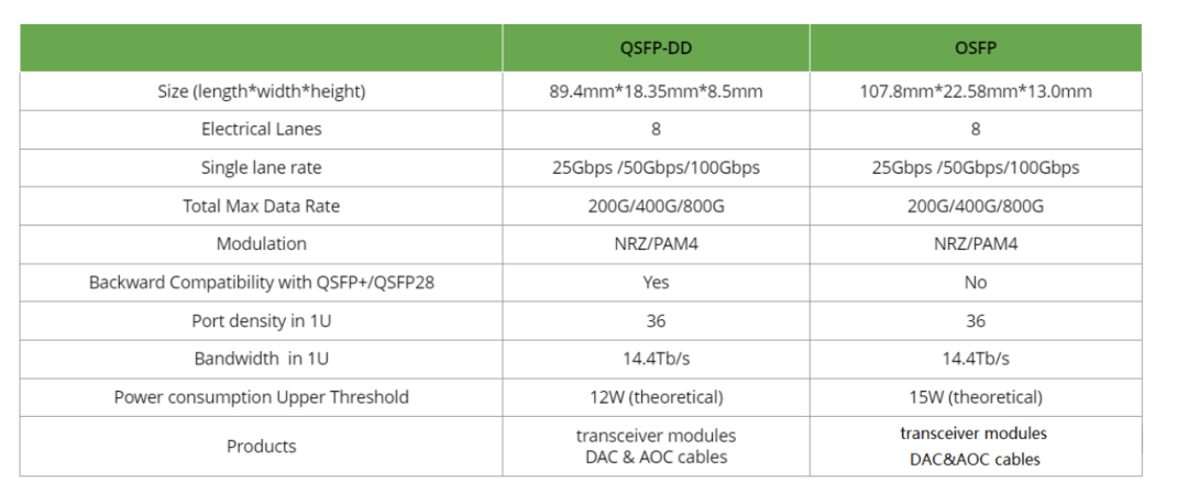 800G-Optical-Module-Form-Factor-Comparison