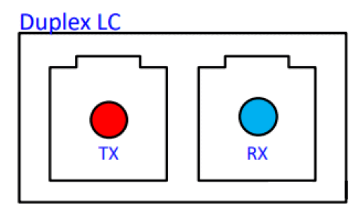 Duplex LC Connector Interface
