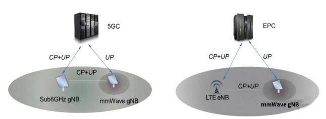Low Frequency hybrid networking