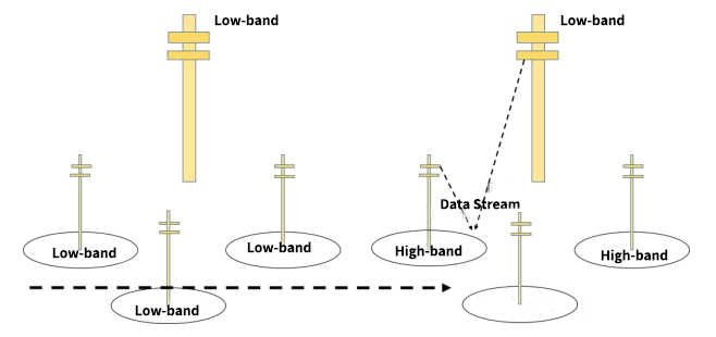 Microwave base station applied to high-speed mobile scenarios